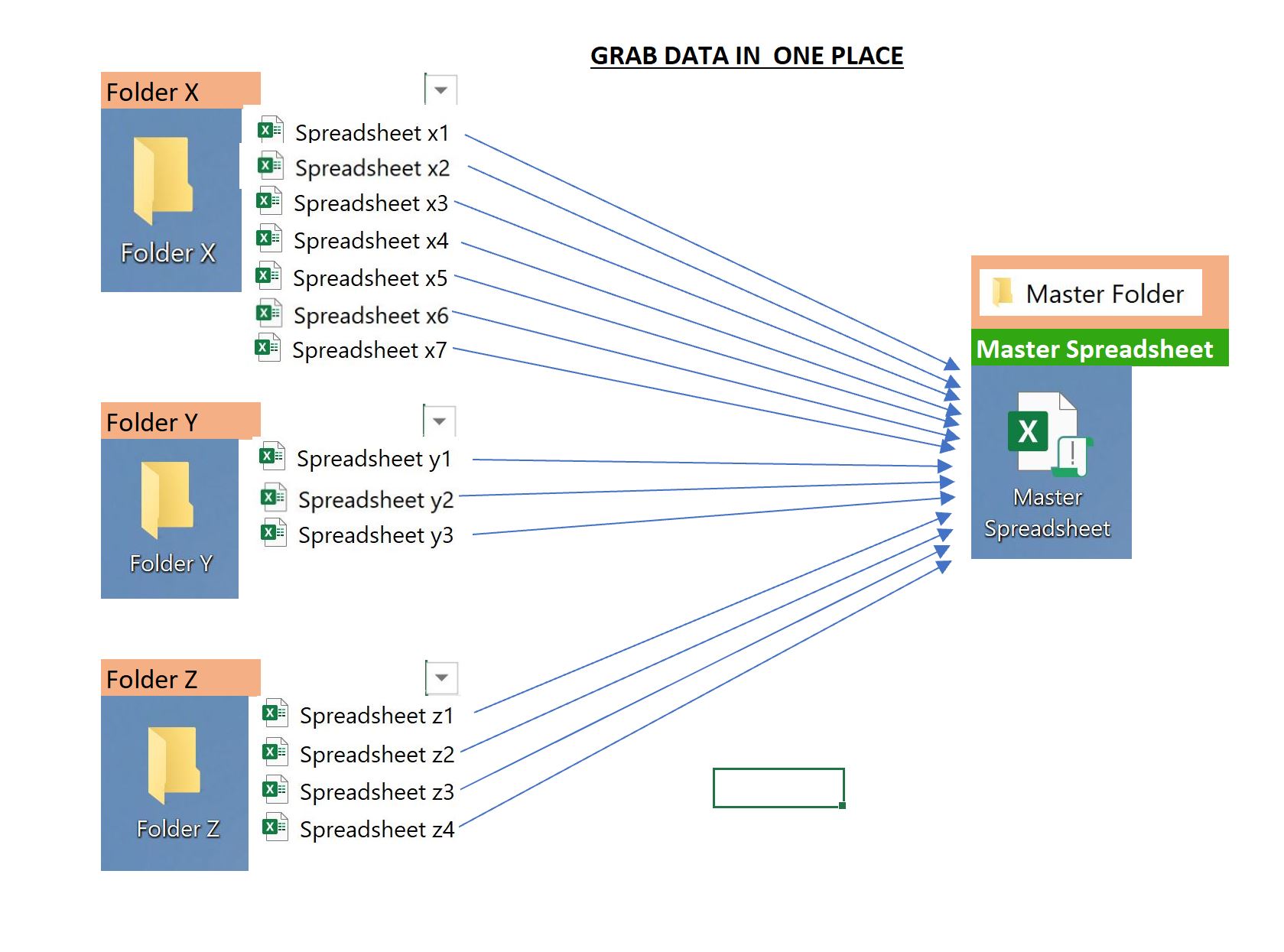 Data Collating Demo